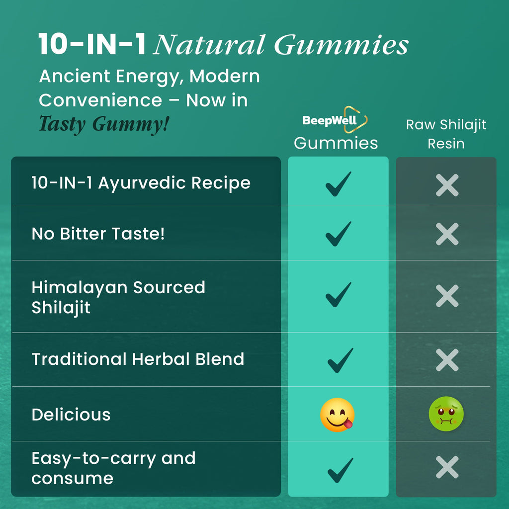 Shilajit Herbal Gummies - Cherry Flavour