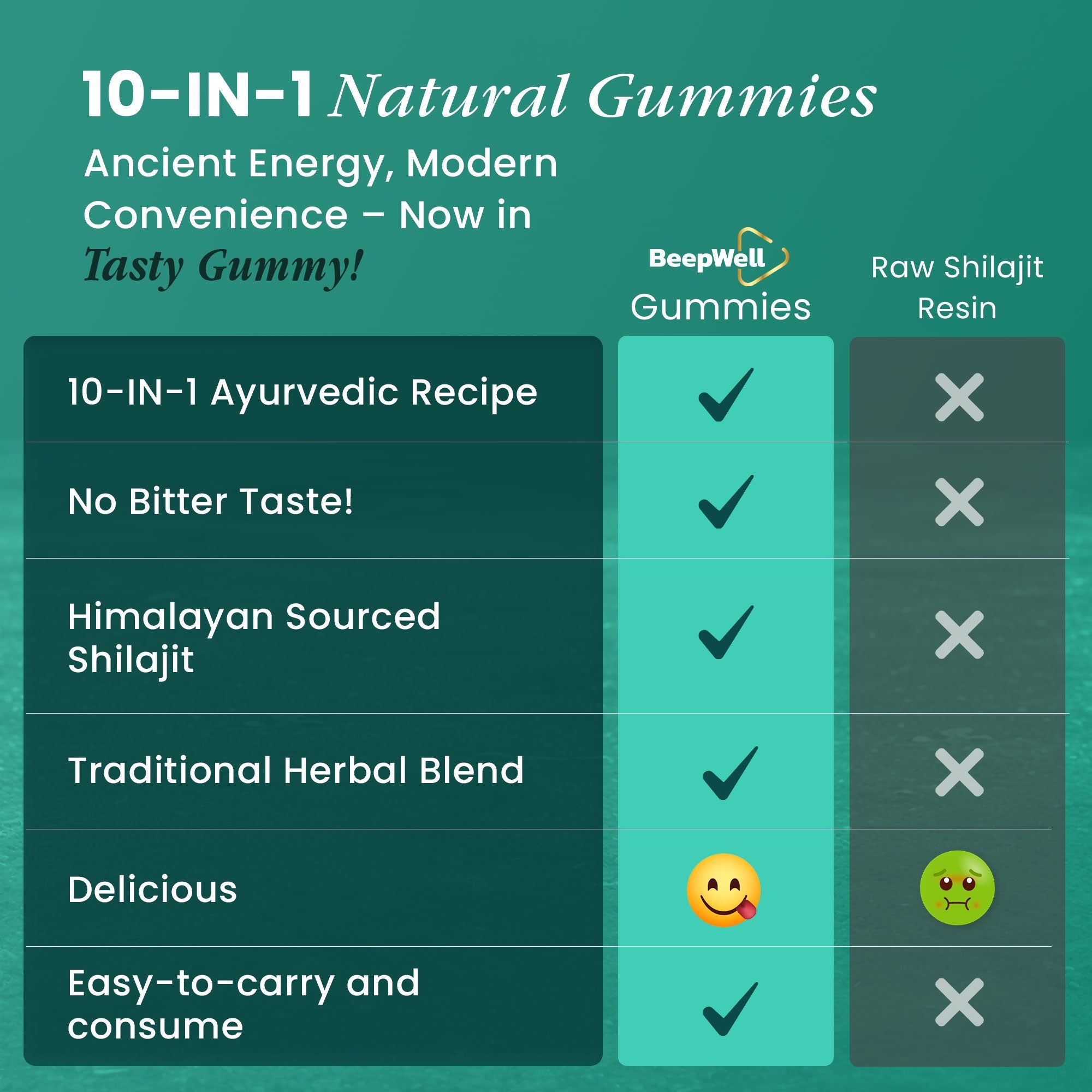 Shilajit Herbal Gummies - Cherry Flavour
